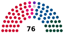 Mandatfordelingen efter landstingsvalget i 1953