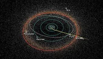 Banen af New Horizons samt banerne for Pluto og 2014 MU69.