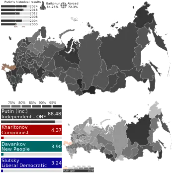 Kort over stemmefordeling på tværs af regioner