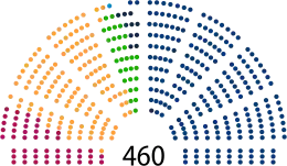 Nuværende fordeling af pladser i Sejm