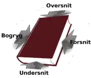 Bogens tre snit der kan marmoreres, bemales eller forgyldes