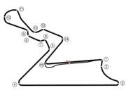 Jaypee Group Circuit
