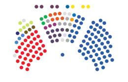 Nuværende fordeling af pladser i Sabor