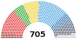 Nuværende fordeling af pladser i Europa-Parlamentet