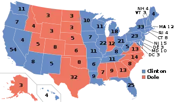 Valgresultatet for præsidentvalget.
