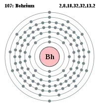Bohriums elektronstruktur