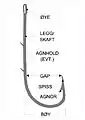 Fiskekrog med øje, skaft, modhager/agnhold, gab, spids, agner og bøjning