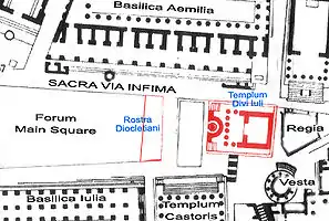 Forum Romanum, Julius Caesars tempel (Aedes Divi Iulii) og Rostra Diocletiani i midten med rødt.