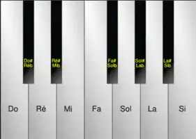 do, re, mi, fa, sol, la, si på et klaviatur