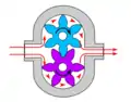Ekstern gear pumpe design for hydraulik.