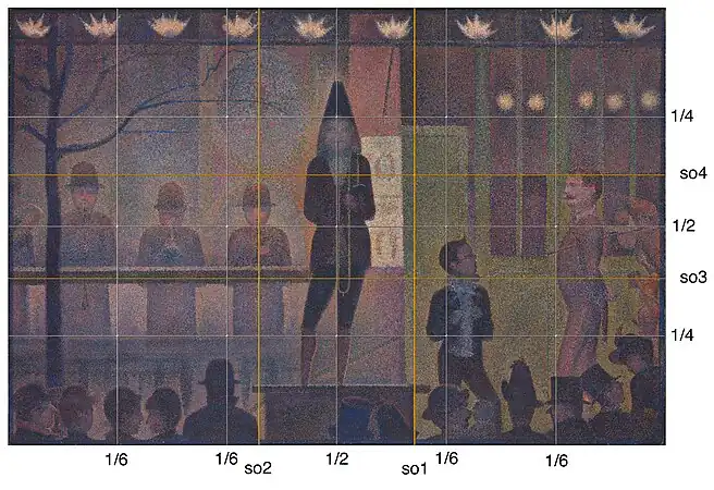 Georges Seurat: Cirkusparade, 1887-88 Parade de Cirque (engelsk)