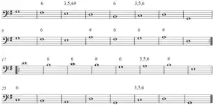 baslinjen i Goldbergvariationerne