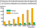 Udvikling i befolkningstætheden omkring Victoriasøen
