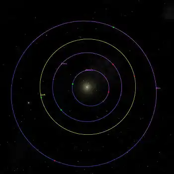 Indre planeters baner