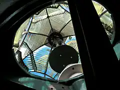 Nærbillede af linsen