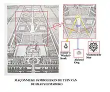 Frimurersymboler i haven ved Fraeylemaborg i Holland.  Forskellige frimurersymboler i haven da Henrik Sandra Veldtman ejede den.