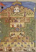 Rigdommens trone (The Throne of the Wealth), Nujûm-al-' Ulûm-manuskript, 1570.