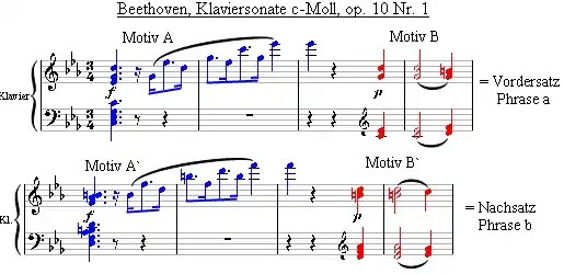 Motiv-Thema-Periode → Beethoven op.10 Nr.1