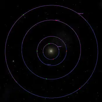 Ydre planeters baner