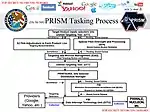 PRISM's opgaveprocesser