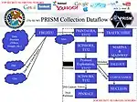 PRISM's samlede dataflow