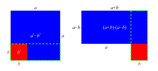 Tredje kvadratsætning