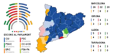 Mandatfordelingen efter valgene 1980 henholdsvis 1984.