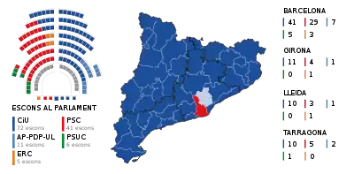 Mandatfordelingen efter valgene 1980 henholdsvis 1984.