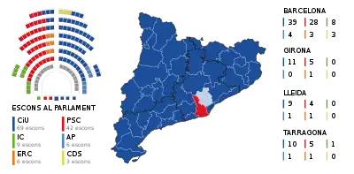 Mandatfordelingen efter valgene 1988 og 1992.