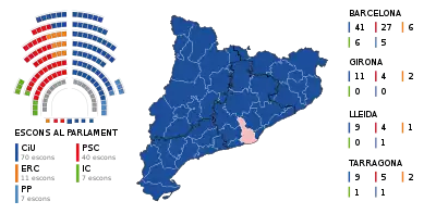 Mandatfordelingen efter valgene 1988 og 1992.