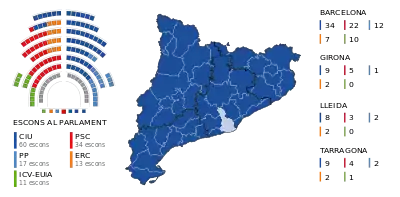 Mandatfordelingen efter valgene 1995 og 1999.