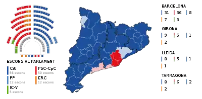 Mandatfordelingen efter valgene 1995 og 1999.