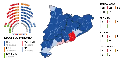 Mandatfordelingen efter valgene 2003 og 2006.