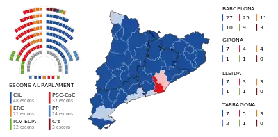 Mandatfordelingen efter valgene 2003 og 2006.