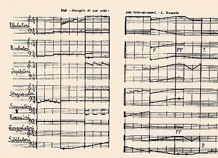 Enharmonisk notation, 1913 1913 score of en-harmonic notation, for Intonarumori