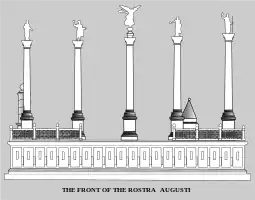 Forsiden af Rostra Augusti. Baseret på illustration fra bogen The Roman Forvm af Christian Hülsen, 1906