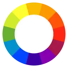 Diskret farvecirkel med det subtraktive CMYK (cyan, magenta, gul farverne) farvesystem.