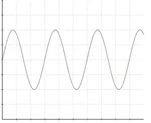 sinus på oscilloskopskærm