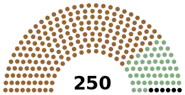 Senate of Thailand 2023.svg