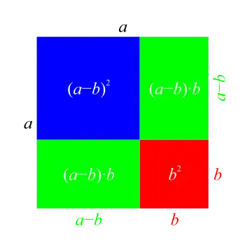 Anden kvadratsætning