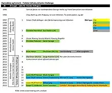 Tallisker Whiskey Atlantic Challenge history and danske oceanroere