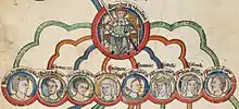 An illuminated diagram showing Henry II and the heads of his children; coloured lines connect the two to show the lineal descent