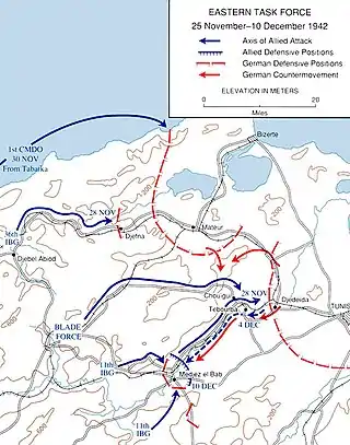 Tunesien 25. november – 10. december 1942