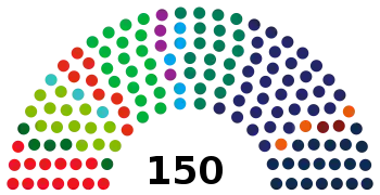 Distribution of seats in the House of Representatives after the election