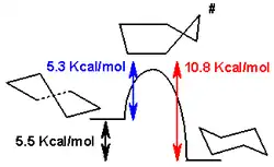 Twist-båd til stol-interkonvertering