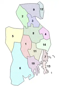 Vestfold Municipalities
