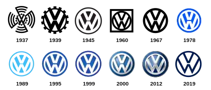 Logodesignets udvikling