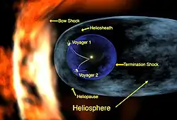 Voyager 1 i forhold til heliopausen