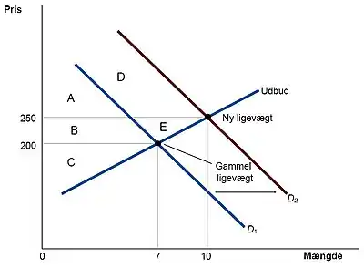 Ændringer forårsaget af teknologiske forbedringer