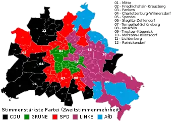 Fordeling af partistemmerne